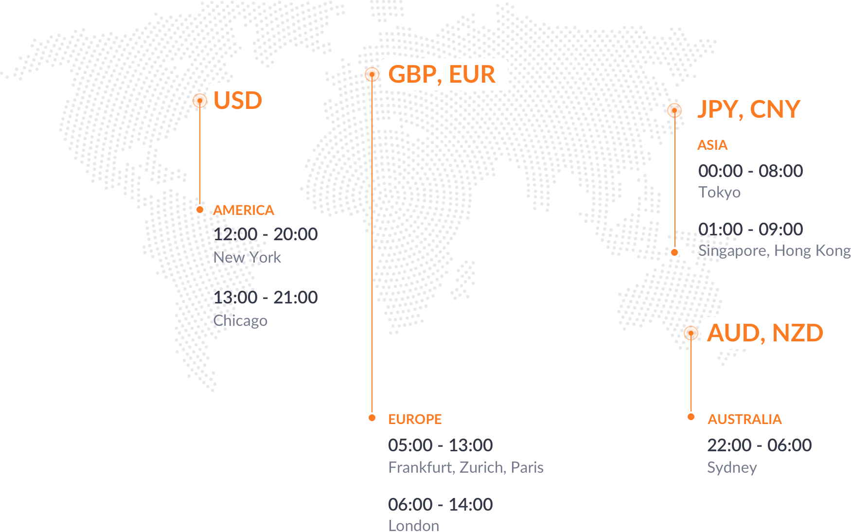 trading map