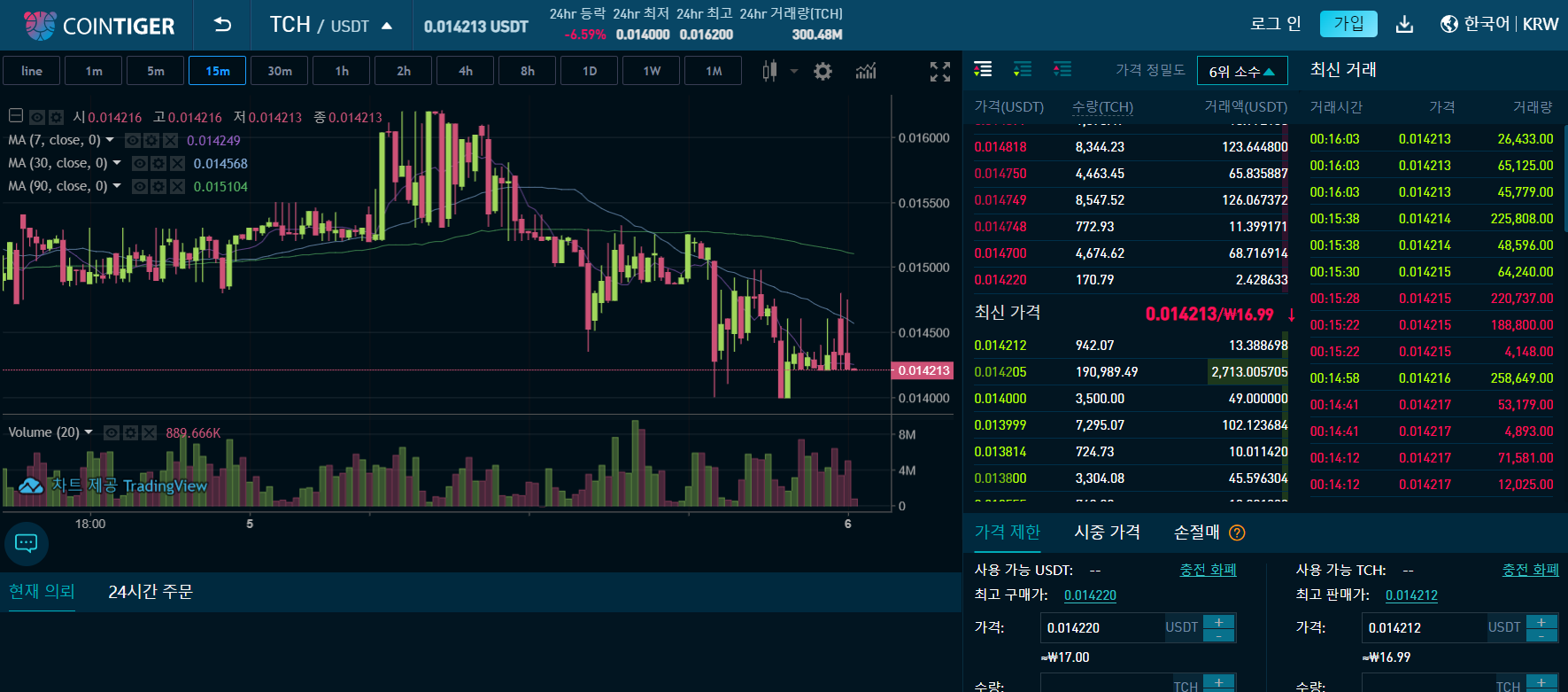 CoinTiger 암호화 선물 거래 CoinTiger 암호화 선물 거래